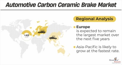 Automotive-Carbon-Ceramic-Brake-Market-Regional-Insights